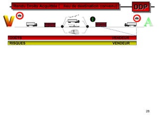 28
DDPDDPDDPDDPRendu Droits Acquittés (…lieu de destination convenu)Rendu Droits Acquittés (…lieu de destination convenu)
COÛTS VENDEUR
RISQUES VENDEUR
I
 