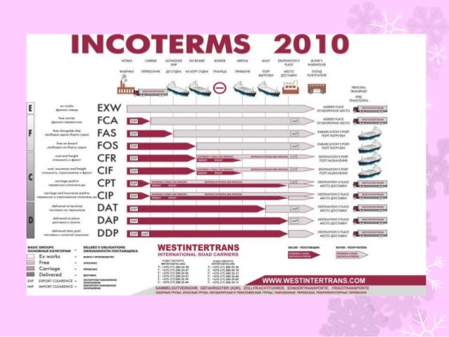 Incoterm
