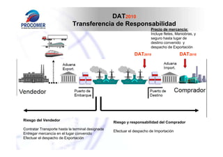 DAT2010
                             Transferencia de Responsabilidad
                                                                        Precio de mercancía:
                                                                        Incluye fletes, Maniobras, y
                                                                        seguro hasta lugar de
                                                                        destino convenido y
                                                                        despacho de Exportación
                                                               DAT2010                   DAT2010




Riesgo del Vendedor
                                                   Riesgo y responsabilidad del Comprador
Contratar Transporte hasta la terminal designada
                                                   Efectuar el despacho de Importación
Entregar mercancía en el lugar convenido
Efectuar el despacho de Exportación
 