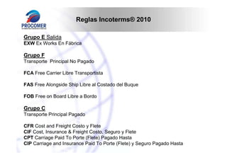 Reglas Incoterms® 2010
Grupo E Salida
EXW Ex Works En Fábrica

Grupo F
Transporte Principal No Pagado
FCA Free Carrier Libre Transportista
FAS Free Alongside Ship Libre al Costado del Buque
FOB Free on Board Libre a Bordo

Grupo C
Transporte Principal Pagado
CFR Cost and Freight Costo y Flete
CIF Cost, Insurance & Freight Costo, Seguro y Flete
CPT Carriage Paid To Porte (Flete) Pagado Hasta
CIP Carriage and Insurance Paid To Porte (Flete) y Seguro Pagado Hasta

 