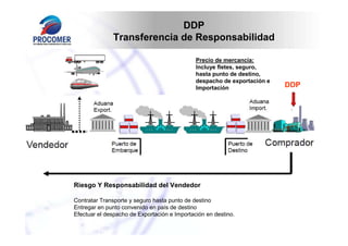 DDP
Transferencia de Responsabilidad
Precio de mercancía:
Incluye fletes, seguro,
hasta punto de destino,
despacho de exportación e
Importación

Riesgo Y Responsabilidad del Vendedor
Contratar Transporte y seguro hasta punto de destino
Entregar en punto convenido en país de destino
Efectuar el despacho de Exportación e Importación en destino.

DDP

 