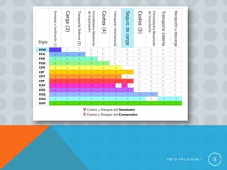 INFO APLICADA I   8
 