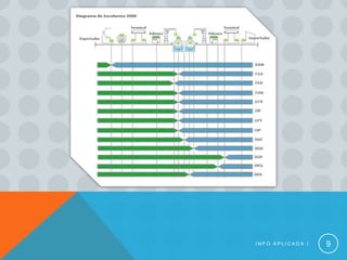 INFO APLICADA I   9
 