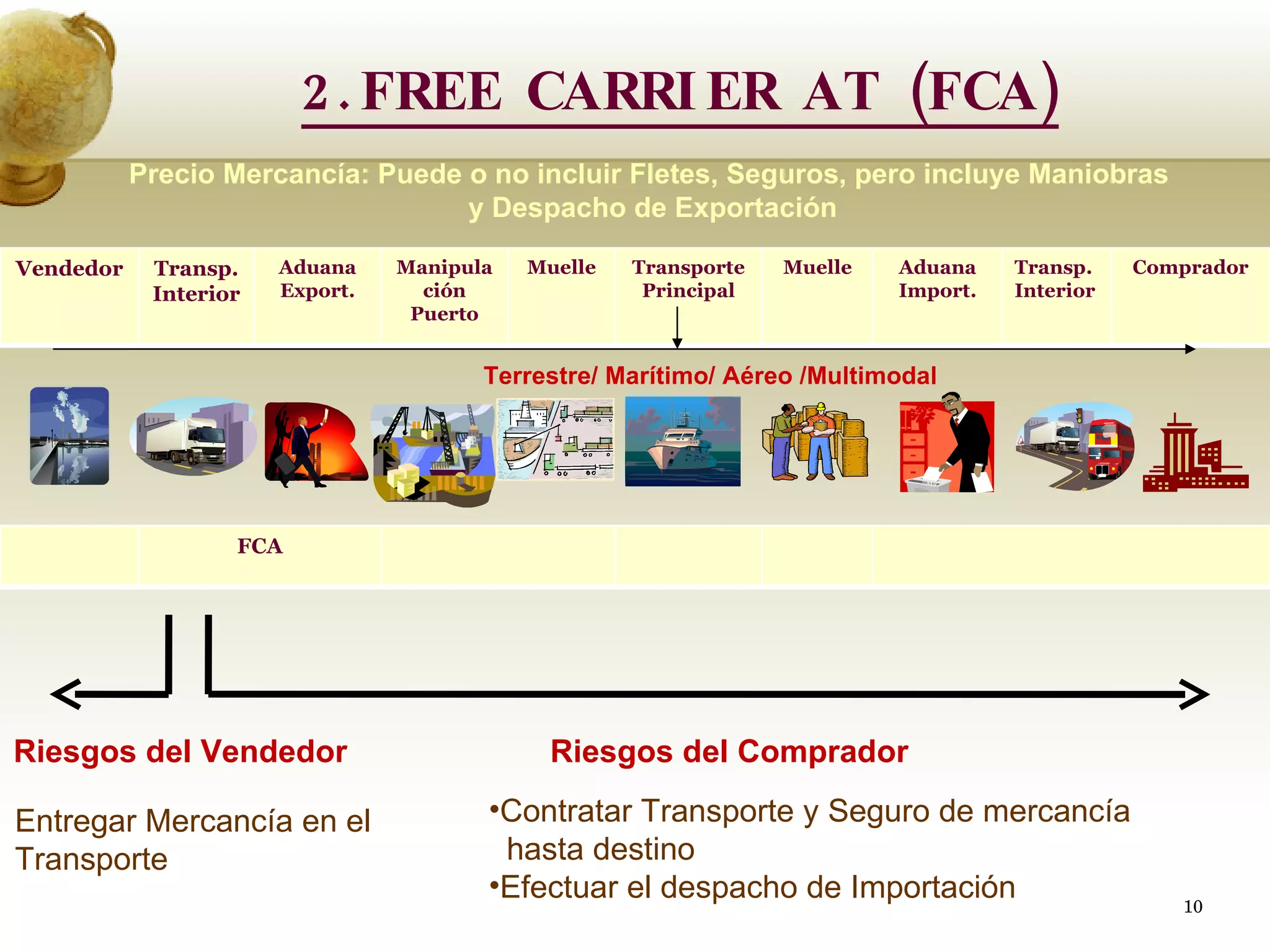 2.FREE CARRIER AT (FCA) Precio Mercancía: Puede o no incluir Fletes, Seguros, pero incluye Maniobras  y Despacho de Exportación Riesgos del Vendedor Riesgos del Comprador Entregar Mercancía en el Transporte Contratar Transporte y Seguro de mercancía hasta destino Efectuar el despacho de Importación Terrestre/ Marítimo/ Aéreo /Multimodal  Vendedor Transp. Interior Aduana Export. Manipulación Puerto Muelle Transporte Principal Muelle Aduana Import. Transp. Interior Comprador FCA 