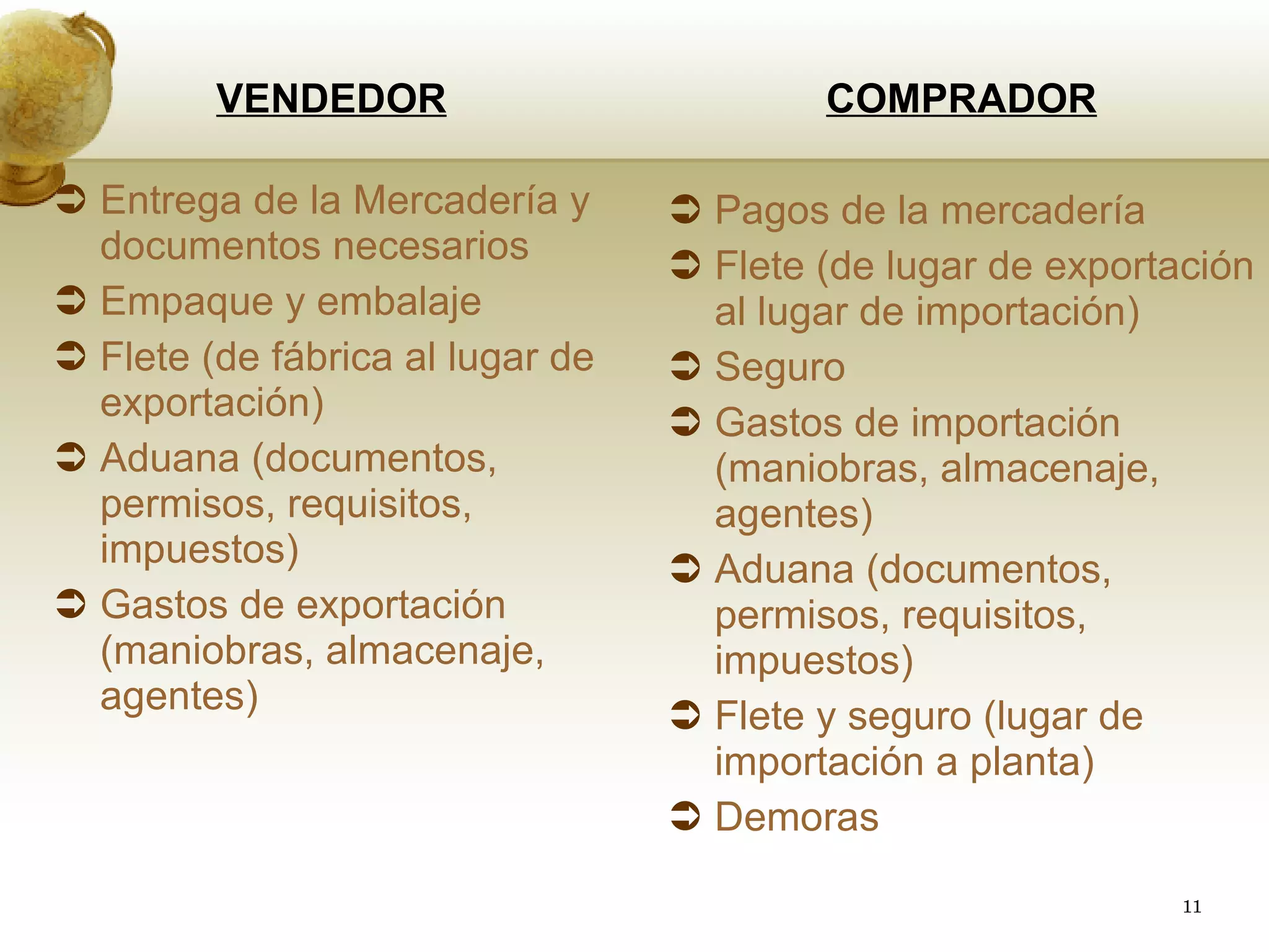 COMPRADOR Pagos de la mercadería  Flete (de lugar de exportación al lugar de importación) Seguro Gastos de importación (maniobras, almacenaje, agentes) Aduana (documentos, permisos, requisitos, impuestos) Flete y seguro (lugar de importación a planta) Demoras VENDEDOR Entrega de la Mercadería y documentos necesarios Empaque y embalaje Flete (de fábrica al lugar de exportación) Aduana (documentos, permisos, requisitos, impuestos) Gastos de exportación (maniobras, almacenaje, agentes) 