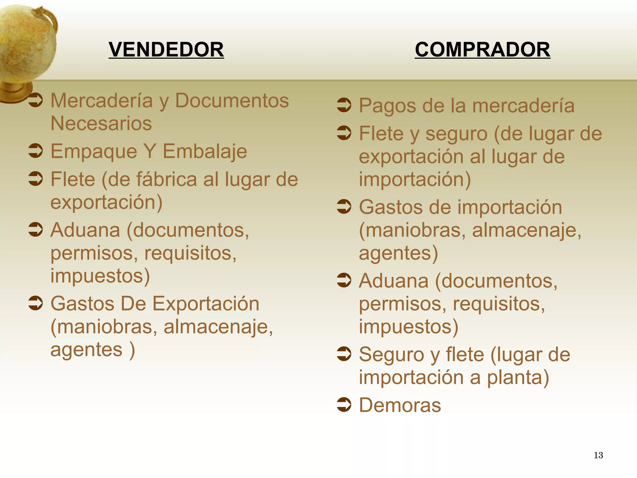 COMPRADOR Pagos de la mercadería Flete y seguro (de lugar de exportación al lugar de importación) Gastos de importación (maniobras, almacenaje, agentes) Aduana (documentos, permisos, requisitos, impuestos) Seguro y flete (lugar de importación a planta) Demoras VENDEDOR Mercadería y Documentos Necesarios Empaque Y Embalaje Flete (de fábrica al lugar de exportación) Aduana (documentos, permisos, requisitos, impuestos) Gastos De Exportación (maniobras, almacenaje, agentes ) 