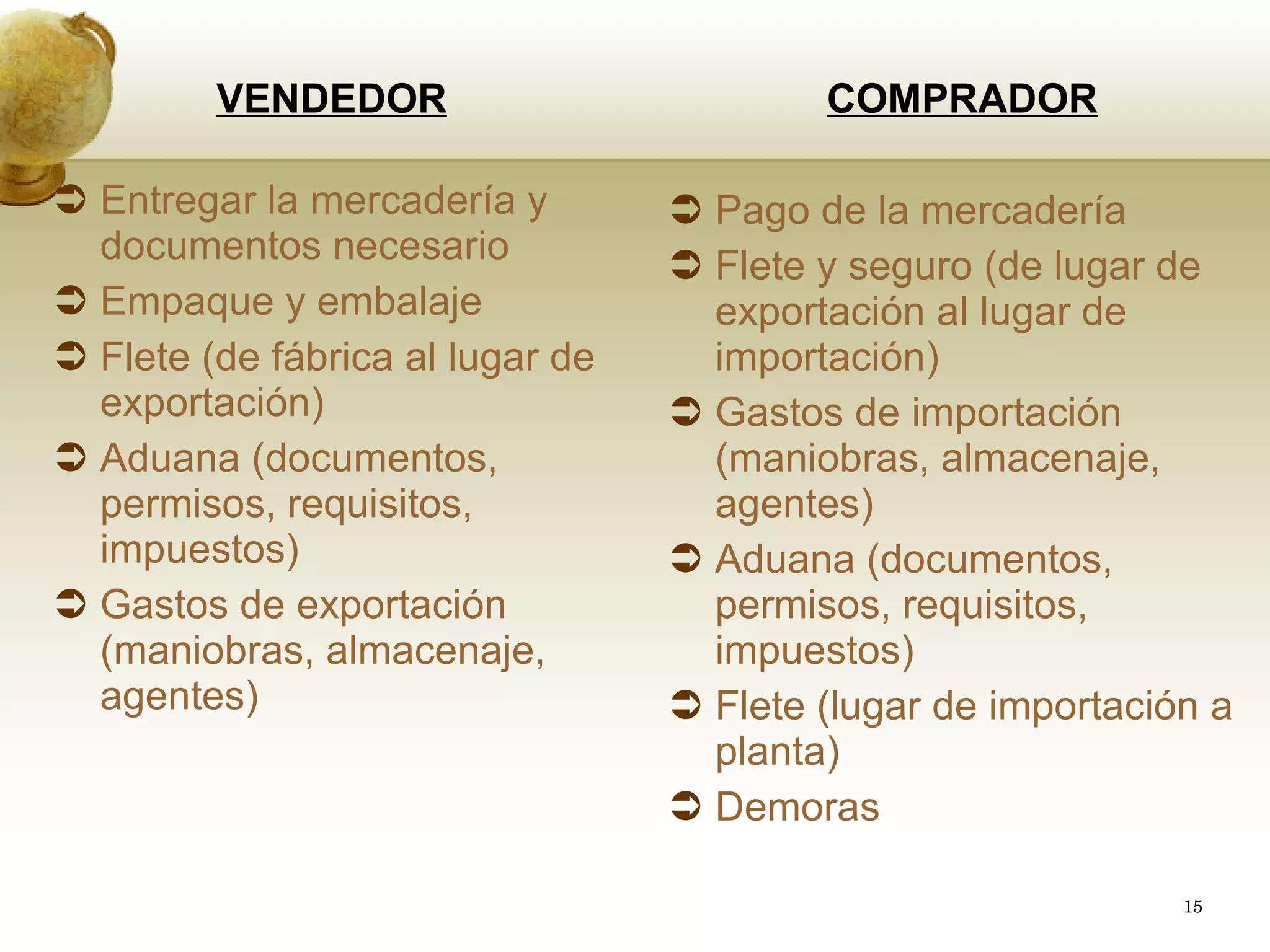 COMPRADOR Pago de la mercadería  Flete y seguro (de lugar de exportación al lugar de importación)  Gastos de importación (maniobras, almacenaje, agentes)  Aduana (documentos, permisos, requisitos, impuestos)  Flete (lugar de importación a planta)  Demoras  VENDEDOR Entregar la mercadería y documentos necesario  Empaque y embalaje  Flete (de fábrica al lugar de exportación)  Aduana (documentos, permisos, requisitos, impuestos)  Gastos de exportación (maniobras, almacenaje, agentes)  