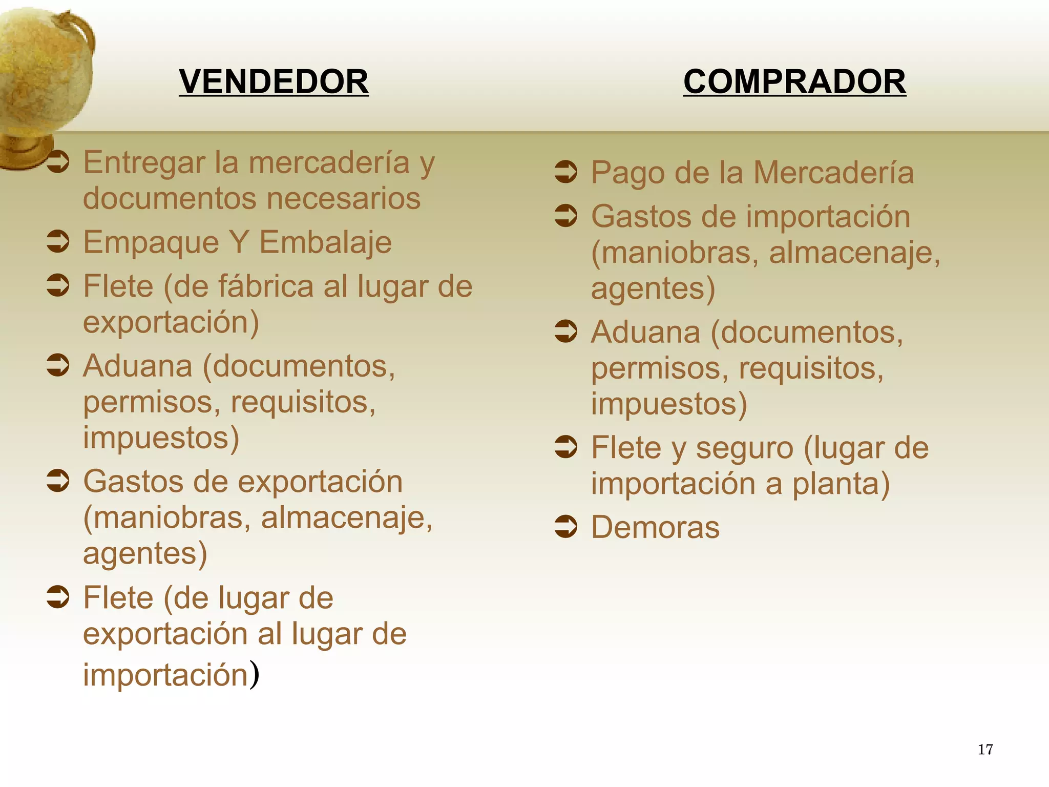 COMPRADOR Pago de la Mercadería Gastos de importación (maniobras, almacenaje, agentes) Aduana (documentos, permisos, requisitos, impuestos) Flete y seguro (lugar de importación a planta) Demoras VENDEDOR Entregar la mercadería y documentos necesarios Empaque Y Embalaje Flete (de fábrica al lugar de exportación) Aduana (documentos, permisos, requisitos, impuestos) Gastos de exportación (maniobras, almacenaje, agentes) Flete (de lugar de exportación al lugar de importación ) 