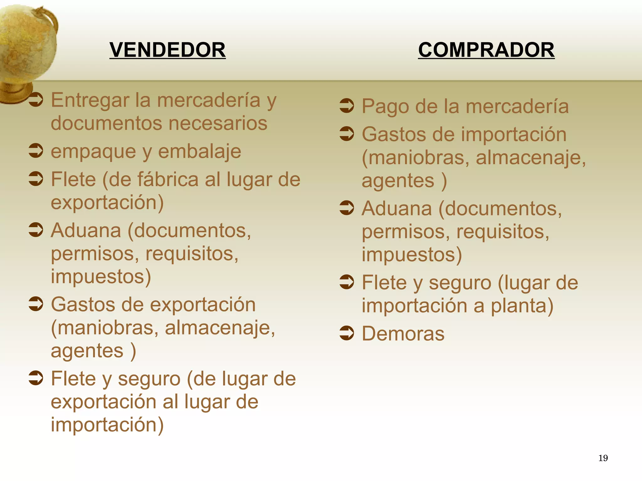 COMPRADOR Pago de la mercadería Gastos de importación (maniobras, almacenaje, agentes ) Aduana (documentos, permisos, requisitos, impuestos) Flete y seguro (lugar de importación a planta) Demoras VENDEDOR Entregar la mercadería y documentos necesarios empaque y embalaje Flete (de fábrica al lugar de exportación) Aduana (documentos, permisos, requisitos, impuestos) Gastos de exportación (maniobras, almacenaje, agentes ) Flete y seguro (de lugar de exportación al lugar de importación) 