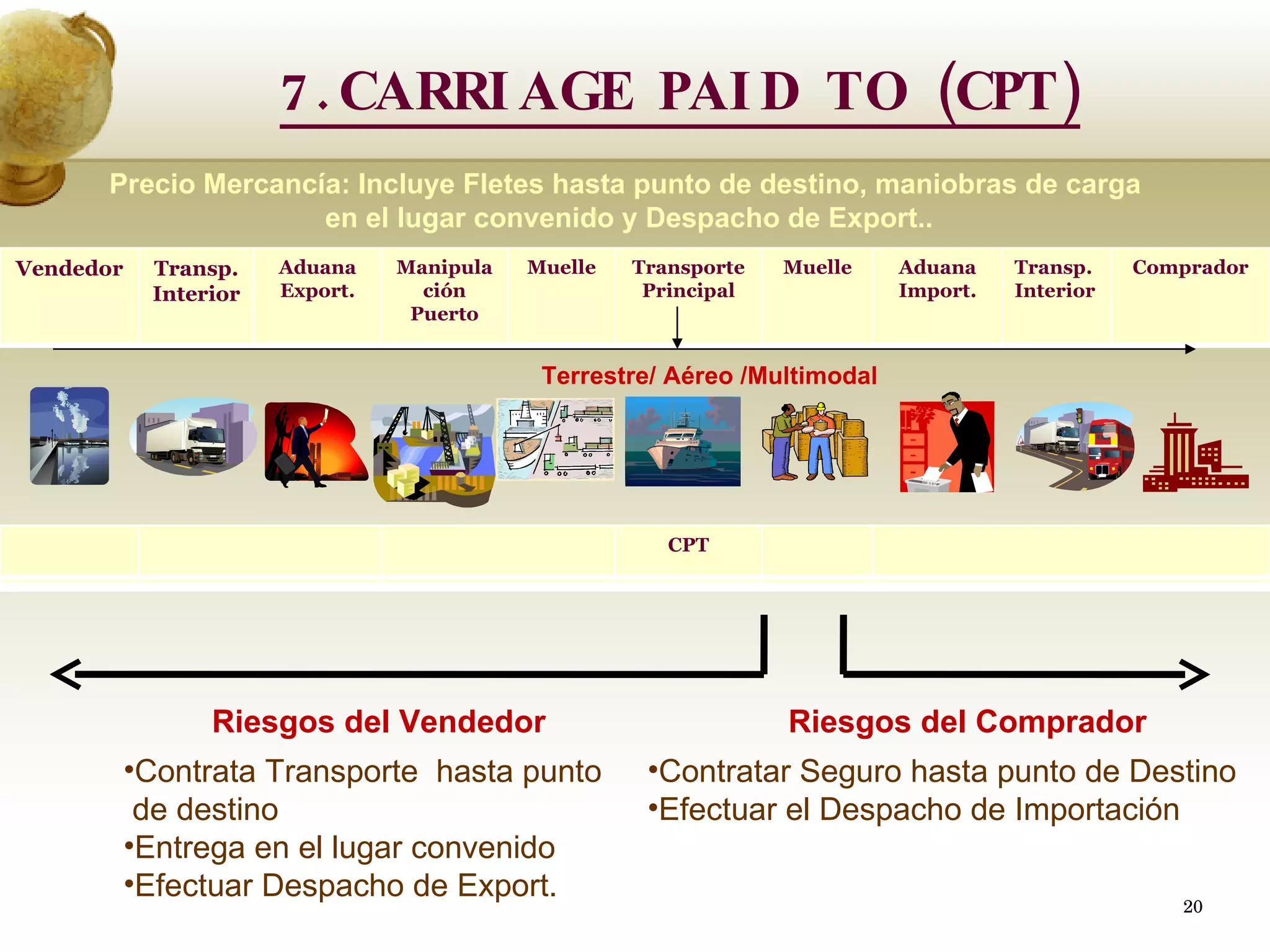 Riesgos del Vendedor Riesgos del Comprador Contrata Transporte  hasta punto  de destino Entrega en el lugar convenido Efectuar Despacho de Export. Contratar Seguro hasta punto de Destino Efectuar el Despacho de Importación 7.CARRIAGE PAID TO (CPT) Precio Mercancía: Incluye Fletes hasta punto de destino, maniobras de carga  en el lugar convenido y Despacho de Export.. Terrestre/ Aéreo /Multimodal  Vendedor Transp. Interior Aduana Export. Manipulación Puerto Muelle Transporte Principal Muelle Aduana Import. Transp. Interior Comprador FCA FAS FOB CFR CPT 