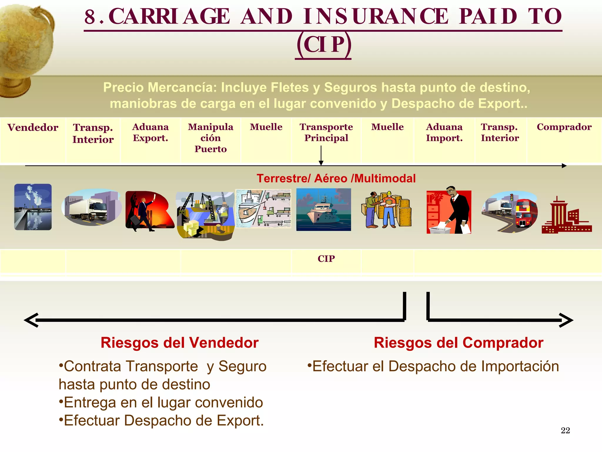 Riesgos del Vendedor Riesgos del Comprador Contrata Transporte  y Seguro hasta punto de destino Entrega en el lugar convenido Efectuar Despacho de Export. Efectuar el Despacho de Importación Precio Mercancía: Incluye Fletes y Seguros hasta punto de destino,  maniobras de carga en el lugar convenido y Despacho de Export.. 8.CARRIAGE AND INSURANCE PAID TO (CIP) Terrestre/ Aéreo /Multimodal  Vendedor Transp. Interior Aduana Export. Manipulación Puerto Muelle Transporte Principal Muelle Aduana Import. Transp. Interior Comprador FCA FAS FOB CFR CIP 