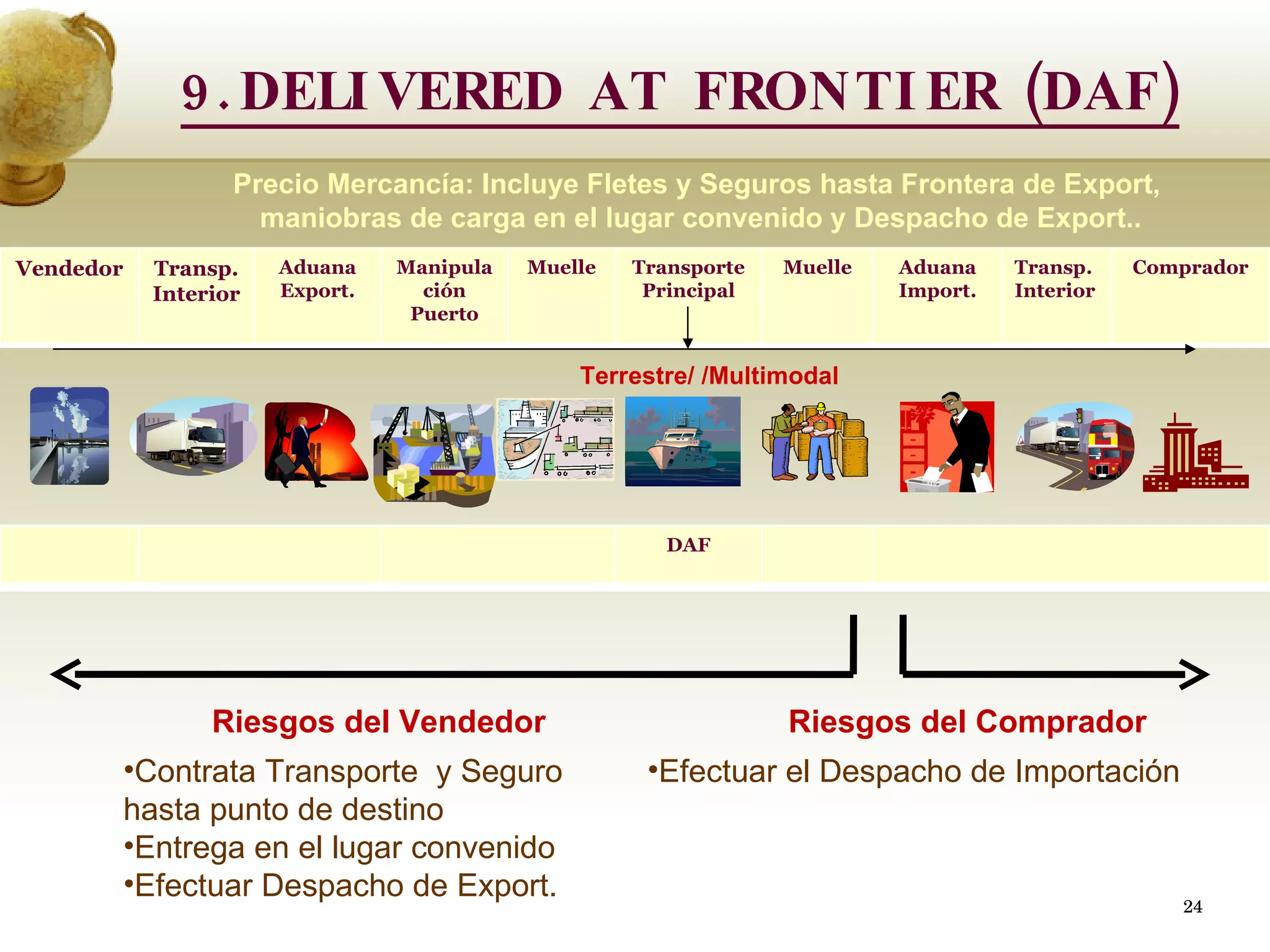 Riesgos del Vendedor Riesgos del Comprador Contrata Transporte  y Seguro hasta punto de destino Entrega en el lugar convenido Efectuar Despacho de Export. Efectuar el Despacho de Importación Precio Mercancía: Incluye Fletes y Seguros hasta Frontera de Export,  maniobras de carga en el lugar convenido y Despacho de Export.. 9.DELIVERED AT FRONTIER (DAF) Terrestre/ /Multimodal  Vendedor Transp. Interior Aduana Export. Manipulación Puerto Muelle Transporte Principal Muelle Aduana Import. Transp. Interior Comprador FCA FAS FOB CFR CIP DAF 