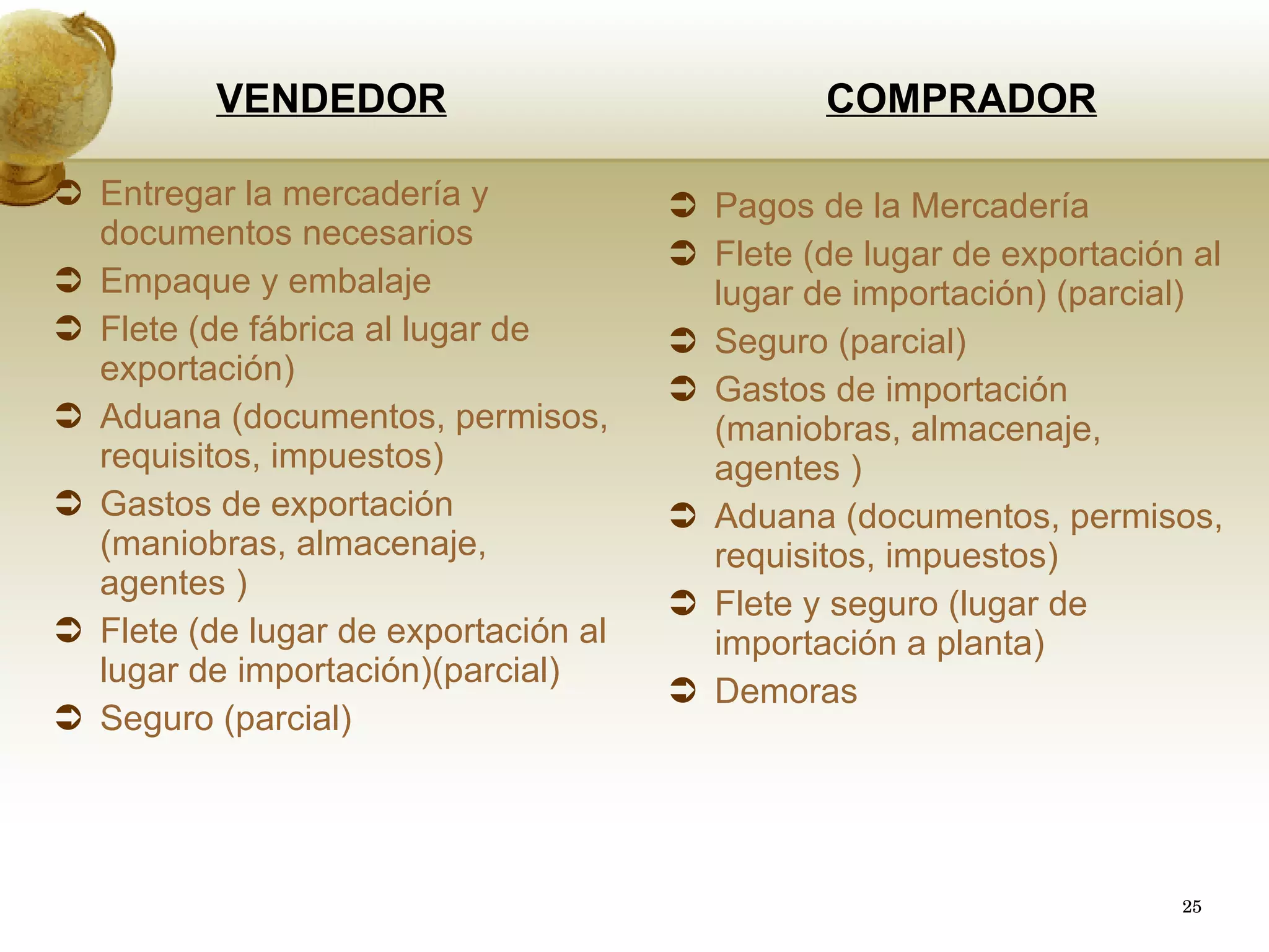 COMPRADOR Pagos de la Mercadería Flete (de lugar de exportación al lugar de importación) (parcial) Seguro (parcial) Gastos de importación (maniobras, almacenaje,  agentes ) Aduana (documentos, permisos, requisitos, impuestos) Flete y seguro (lugar de importación a planta) Demoras VENDEDOR Entregar la mercadería y documentos necesarios Empaque y embalaje Flete (de fábrica al lugar de exportación) Aduana (documentos, permisos, requisitos, impuestos) Gastos de exportación (maniobras, almacenaje, agentes ) Flete (de lugar de exportación al lugar de importación)(parcial) Seguro (parcial) 