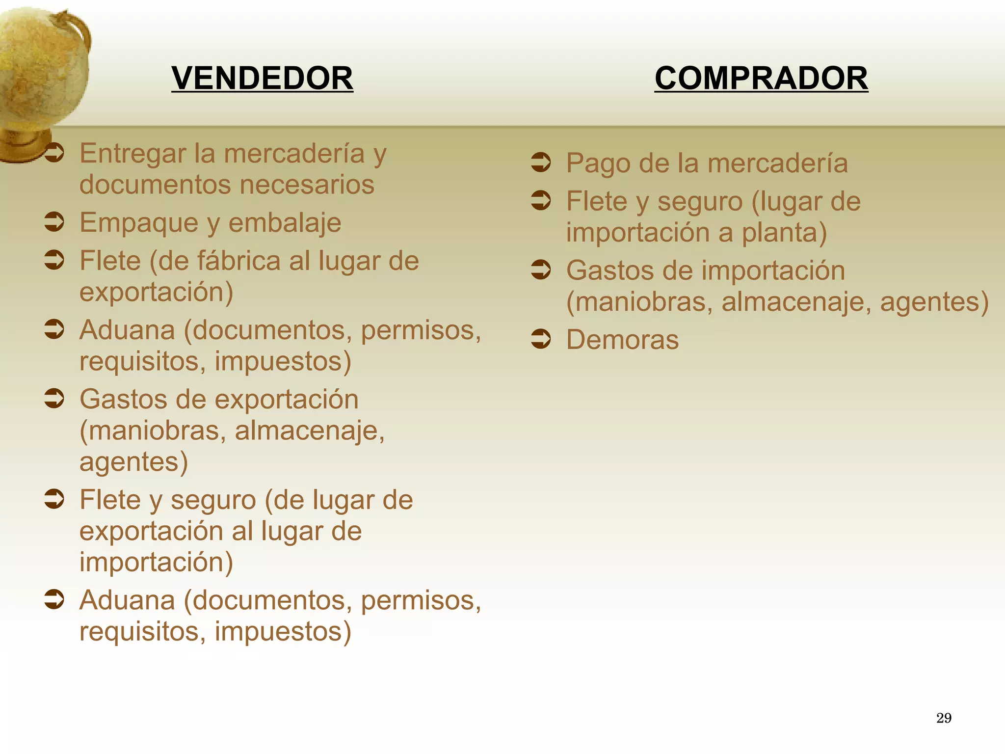 COMPRADOR Pago de la mercadería Flete y seguro (lugar de importación a planta) Gastos de importación (maniobras, almacenaje, agentes) Demoras VENDEDOR Entregar la mercadería y documentos necesarios Empaque y embalaje Flete (de fábrica al lugar de exportación) Aduana (documentos, permisos, requisitos, impuestos) Gastos de exportación (maniobras, almacenaje, agentes) Flete y seguro (de lugar de exportación al lugar de importación) Aduana (documentos, permisos, requisitos, impuestos) 
