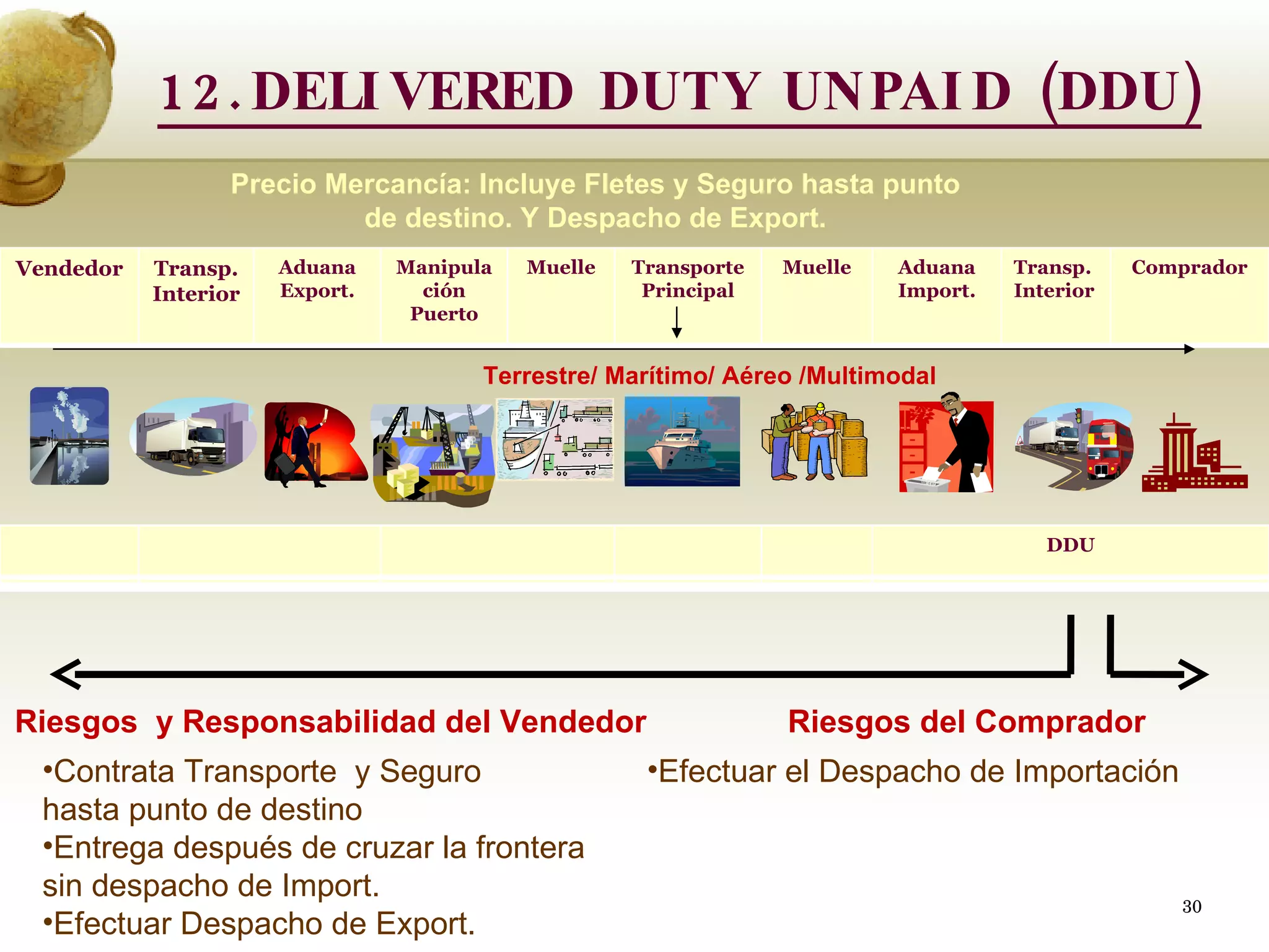 Riesgos del Comprador Contrata Transporte  y Seguro hasta punto de destino Entrega después de cruzar la frontera sin despacho de Import. Efectuar Despacho de Export. Efectuar el Despacho de Importación Precio Mercancía: Incluye Fletes y Seguro hasta punto de destino. Y Despacho de Export. 12.DELIVERED DUTY UNPAID (DDU) Riesgos  y Responsabilidad del Vendedor Terrestre/ Marítimo/ Aéreo /Multimodal  Vendedor Transp. Interior Aduana Export. Manipulación Puerto Muelle Transporte Principal Muelle Aduana Import. Transp. Interior Comprador FCA FAS FOB CFR CIP DAF DES DEQ DDU 