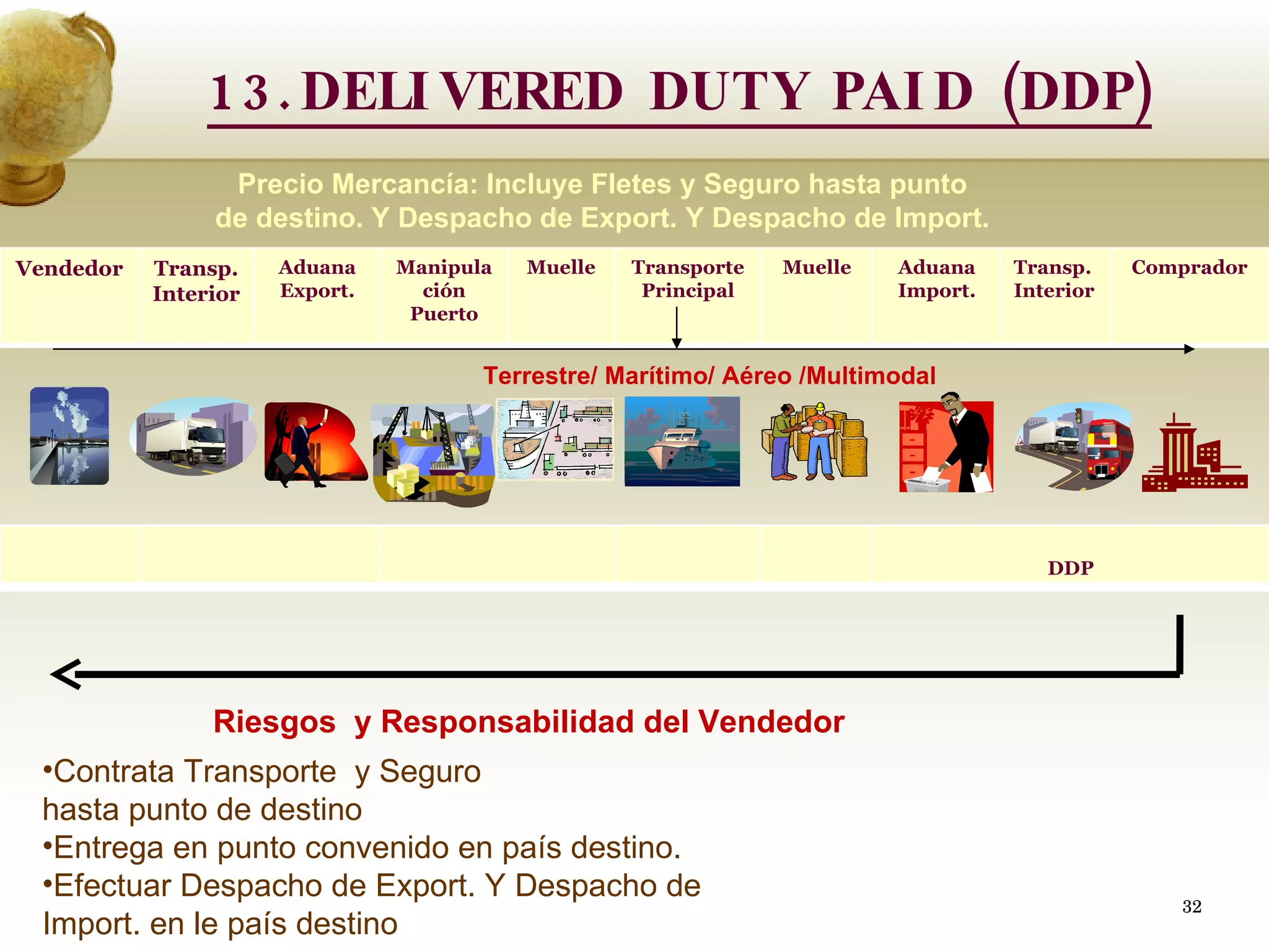Riesgos  y Responsabilidad del Vendedor Contrata Transporte  y Seguro hasta punto de destino Entrega en punto convenido en país destino. Efectuar Despacho de Export. Y Despacho de Import. en le país destino Precio Mercancía: Incluye Fletes y Seguro hasta punto de destino. Y Despacho de Export. Y Despacho de Import. 13.DELIVERED DUTY PAID (DDP) Terrestre/ Marítimo/ Aéreo /Multimodal  Vendedor Transp. Interior Aduana Export. Manipulación Puerto Muelle Transporte Principal Muelle Aduana Import. Transp. Interior Comprador FCA FAS FOB CFR CIP DAF DES DEQ DDU DDP 