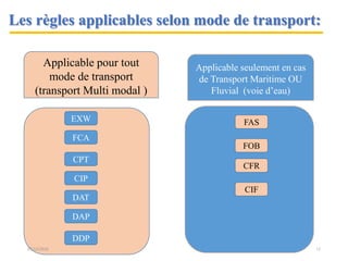 EXW
FCA
CPT
CIP
DAT
DAP
DDP
FAS
CFR
FOB
CIF
Applicable pour tout
mode de transport
(transport Multi modal )
Applicable seulement en cas
de Transport Maritime OU
Fluvial (voie d’eau)
15
Les règles applicables selon mode de transport:
07/12/2016
 