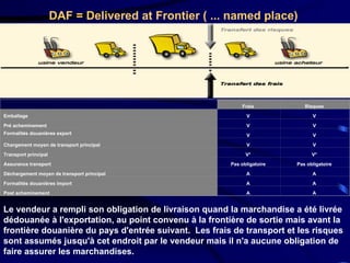 DAF = Delivered at Frontier ( ... named place)  Le vendeur a rempli son obligation de livraison quand la marchandise a été livrée dédouanée à l'exportation, au point convenu à la frontière de sortie mais avant la frontière douanière du pays d'entrée suivant.  Les frais de transport et les risques sont assumés jusqu'à cet endroit par le vendeur mais il n'a aucune obligation de faire assurer les marchandises.  Frais   Risques   Emballage   V   V   Pré acheminement   V   V   Formalités douanières export  V   V   Chargement moyen de transport principal   V   V   Transport principal   V*   V*   Assurance transport   Pas obligatoire   Pas obligatoire   Déchargement moyen de transport principal   A   A   Formalités douanières import   A   A   Post acheminement   A   A   