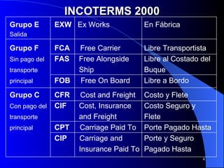 Fas Insurance Incoterms | PPT