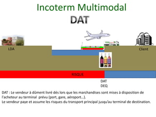 Incoterm Multimodal


   LDA                                                                                Client




                                            RISQUE
                                                              DAT
                                                              DEQ
DAT : Le vendeur à dûment livré dés lors que les marchandises sont mises à disposition de
l'acheteur au terminal prévu (port, gare, aéroport…).
Le vendeur paye et assume les risques du transport principal jusqu’au terminal de destination.
 