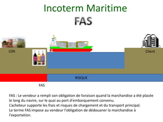 Incoterm Maritime


LDA                                                                               Client




                                       RISQUE
                 FAS

FAS : Le vendeur a rempli son obligation de livraison quand la marchandise a été placée
le long du navire, sur le quai au port d'embarquement convenu.
L’acheteur supporte les frais et risques de chargement et du transport principal.
Le terme FAS impose au vendeur l'obligation de dédouaner la marchandise à
l'exportation.
 