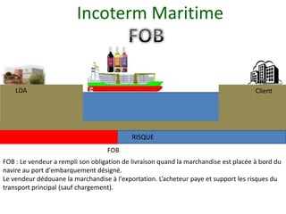 Incoterm Maritime


    LDA                                                                               Client




                                            RISQUE
                                   FOB
FOB : Le vendeur a rempli son obligation de livraison quand la marchandise est placée à bord du
navire au port d'embarquement désigné.
Le vendeur dédouane la marchandise à l'exportation. L’acheteur paye et support les risques du
transport principal (sauf chargement).
 