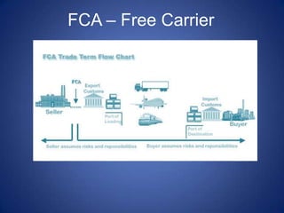 FCA – Free Carrier
 