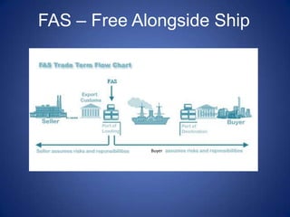 FAS – Free Alongside Ship
Buyer
 