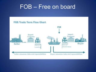 FOB – Free on board
 