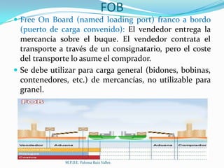 FOB
 Free On Board (named loading port) franco a bordo

(puerto de carga convenido): El vendedor entrega la
mercancía sobre el buque. El vendedor contrata el
transporte a través de un consignatario, pero el coste
del transporte lo asume el comprador.
 Se debe utilizar para carga general (bidones, bobinas,
contenedores, etc.) de mercancías, no utilizable para
granel.

M.P.D.E. Paloma Ruiz Valles

 
