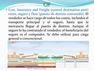 CIF
 Cost, Insurance and Freight (named destination port)

costo, seguro y flete (puerto de destino convenido): El
vendedor se hace cargo de todos los costos, incluidos el
transporte principal y el seguro, hasta que la
mercancía llegue al puerto de destino. Aunque el
seguro lo ha contratado el vendedor, el beneficiario del
seguro es el comprador. Se debe utilizar para carga
general o convencional.

M.P.D.E. Paloma Ruiz Valles

 