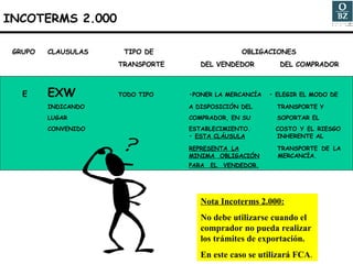 GRUPO CLAUSULAS   TIPO DE    OBLIGACIONES TRANSPORTE   DEL VENDEDOR   DEL COMPRADOR E EXW TODO TIPO •PONER LA MERCANCÍA  • ELEGIR EL MODO DE INDICANDO  A DISPOSICIÓN DEL    TRANSPORTE Y LUGAR COMPRADOR, EN SU    SOPORTAR EL  CONVENIDO ESTABLECIMIENTO.   COSTO Y EL RIESGO •  ESTA CLÁUSULA     INHERENTE AL REPRESENTA LA     TRANSPORTE DE LA MINIMA OBLIGACIÓN   MERCANCÍA. PARA EL VENDEDOR.   INCOTERMS 2.000 Nota Incoterms 2.000: No debe utilizarse cuando el comprador no pueda realizar los trámites de exportación.  En este caso se utilizará FCA . 