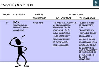GRUPO CLAUSULAS   TIPO DE    OBLIGACIONES TRANSPORTE   DEL VENDEDOR   DEL COMPRADOR F FCA TODO TIPO • ENTREGAR LA MERCANCÍA • ELEGIR EL MODO  INDICANDO SU AL TRANSPORTISTA   DE TRANSPORTE NOMBRE Y LUGAR  DESIGNADO POR EL    Y SU  CONVENIDO COMPRADOR, EN EL    TRANSPORTISTA. LUGAR CONVENIDO.   • SUFRAGAR TODOS •  LOS DERECHOS Y     LOS GASTOS Y  FORMALIDADES DE     SOPORTAR TODOS DE EXPORTACIÓN   LOS RIESGOS DE LA SON A SU CARGO .   MERCANCÍA DESDE    EL MOMENTO EN   QUE EL TRANSPORTE   SE HACE CARGO DE   LA MERCANCÍA EN    EL LUGAR    CONVENIDO. INCOTERMS 2.000 