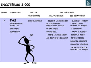 GRUPO CLAUSULAS   TIPO DE    OBLIGACIONES TRANSPORTE   DEL VENDEDOR   DEL COMPRADOR F FAS SOLO MARITIMO • COLOCAR LA MERCANCÍA  • ELEGIR LA NAVIERA  INDICANDO SU AL COSTADO DEL    Y FACILITAR EL  PUERTO DE  BUQUE EN EL PUERTO   NOMBRE DEL BUQUE  EMBARQUE  DE EMBARQUE    AL VENDEDOR. CONVENIDO CONVENIDO.    • PAGAR EL FLETE Y  •  TIENE LA OBLIGACIÓN   SOPORTAR TODO  DEL DESPACHO ADUANERO .  TIPO DE RIESOS     DESDE EL MOMENTO   EN QUE EL VENDEDOR   LA HA COLOCADO AL   COSTADO DEL BUQUE.         INCOTERMS 2.000 