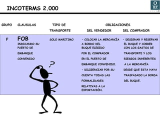 GRUPO CLAUSULAS   TIPO DE    OBLIGACIONES TRANSPORTE   DEL VENDEDOR   DEL COMPRADOR F FOB SOLO MARITIMO • COLOCAR LA MERCANCÍA  • DESIGNAR Y RESERVAR  INDICANDO SU A BORDO DEL    EL BUQUE Y CORRER  PUERTO DE  BUQUE ELEGIDO   CON LOS GASTOS DE  EMBARQUE  POR EL COMPRADOR   TRANSPORTE Y LOS  CONVENIDO EN EL PUERTO DE    RIESGOS INHERENTES EMBARQUE CONVENIDO.  A LA MERCANCÍA  •  DILIGENCIAR POR SU  DESDE QUE ESTA HAYA CUENTA TODAS LAS    TRASPASADO LA BORDA FORMALIDADES    DEL BUQUE. RELATIVAS A LA  EXPORTACIÓN. INCOTERMS 2.000 