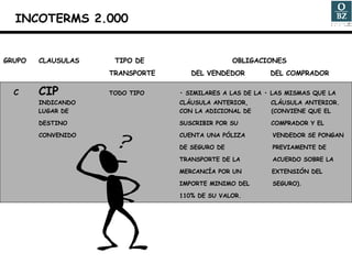 GRUPO CLAUSULAS   TIPO DE    OBLIGACIONES TRANSPORTE   DEL VENDEDOR   DEL COMPRADOR C CIP TODO TIPO • SIMILARES A LAS DE LA • LAS MISMAS QUE LA INDICANDO  CLÁUSULA ANTERIOR,  CLÁUSULA ANTERIOR.  LUGAR DE  CON LA ADICIONAL DE  (CONVIENE QUE EL  DESTINO  SUSCRIBIR POR SU  COMPRADOR Y EL  CONVENIDO CUENTA UNA PÓLIZA   VENDEDOR SE PONGAN DE SEGURO DE    PREVIAMENTE DE  TRANSPORTE DE LA    ACUERDO SOBRE LA  MERCANCÍA POR UN  EXTENSIÓN DEL  IMPORTE MINIMO DEL   SEGURO). 110% DE SU VALOR. INCOTERMS 2.000 