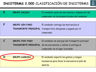 INCOTERMS 2.000  CLASIFICACIÓN DE INCOTERMS E GRUPO SALIDA El vendedor pone las mercancías a disposición del comprador en los propios locales del vendedor F GRUPO SIN PAGO El vendedor entrega las mercancías al  TRANSPORTE PRINCIPAL transportista designado y pagado por el comprador C GRUPO CON PAGO El vendedor se encarga del transporte principal TRANSPORTE PRINCIPAL de las mercancías y realiza la entrega al comprador en el lugar acordado D GRUPO LLEGADA El vendedor soporta los gastos y riesgos necesarios para llevar la mercancía al país de  destino 