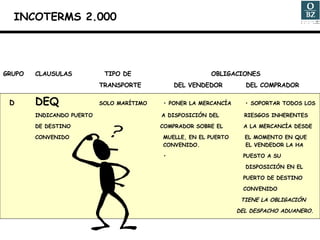 GRUPO CLAUSULAS   TIPO DE    OBLIGACIONES TRANSPORTE   DEL VENDEDOR   DEL COMPRADOR D DEQ SOLO MARÍTIMO • PONER LA MERCANCÍA  • SOPORTAR TODOS LOS  INDICANDO PUERTO  A DISPOSICIÓN DEL  RIESGOS INHERENTES DE DESTINO  COMPRADOR SOBRE EL  A LA MERCANCÍA DESDE CONVENIDO MUELLE, EN EL PUERTO  EL MOMENTO EN QUE CONVENIDO.    EL VENDEDOR LA HA •    PUESTO A SU   DISPOSICIÓN EN EL   PUERTO DE DESTINO   CONVENIDO   TIENE LA OBLIGACIÓN       DEL DESPACHO ADUANERO . INCOTERMS 2.000 