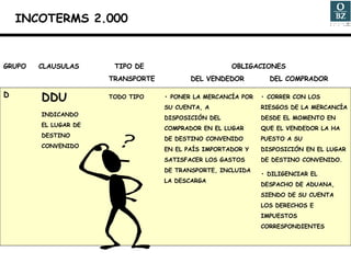 GRUPO CLAUSULAS   TIPO DE    OBLIGACIONES TRANSPORTE   DEL VENDEDOR   DEL COMPRADOR DDU INDICANDO EL LUGAR DE DESTINO CONVENIDO TODO TIPO •  PONER LA MERCANCÍA POR SU CUENTA, A DISPOSICIÓN DEL COMPRADOR EN EL LUGAR DE DESTINO CONVENIDO EN EL PAÍS IMPORTADOR Y SATISFACER LOS GASTOS DE TRANSPORTE, INCLUIDA LA DESCARGA •  CORRER CON LOS RIESGOS DE LA MERCANCÍA DESDE EL MOMENTO EN QUE EL VENDEDOR LA HA PUESTO A SU DISPOSICIÓN EN EL LUGAR DE DESTINO CONVENIDO.  •  DILIGENCIAR EL DESPACHO DE ADUANA, SIENDO DE SU CUENTA LOS DERECHOS E IMPUESTOS CORRESPONDIENTES D INCOTERMS 2.000 