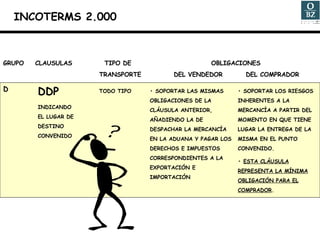 GRUPO CLAUSULAS   TIPO DE    OBLIGACIONES TRANSPORTE   DEL VENDEDOR   DEL COMPRADOR DDP INDICANDO EL LUGAR DE DESTINO CONVENIDO TODO TIPO •  SOPORTAR LAS MISMAS OBLIGACIONES DE LA CLÁUSULA ANTERIOR, AÑADIENDO LA DE DESPACHAR LA MERCANCÍA EN LA ADUANA Y PAGAR LOS DERECHOS E IMPUESTOS CORRESPONDIENTES A LA EXPORTACIÓN E IMPORTACIÓN •  SOPORTAR LOS RIESGOS INHERENTES A LA MERCANCÍA A PARTIR DEL MOMENTO EN QUE TIENE LUGAR LA ENTREGA DE LA MISMA EN EL PUNTO CONVENIDO. •  ESTA CLÁUSULA REPRESENTA LA MÍNIMA OBLIGACIÓN PARA EL COMPRADOR . D INCOTERMS 2.000 