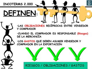 INCOTERMS 2.000 DEFINEN :  LAS  OBLIGACIONES  RECÍPROCAS ENTRE VENDEDOR Y COMPRADOR CUANDO EL COMPRADOR ES RESPONSABLE  (Riesgos)  DE LA MERCANCÍA LOS  GASTOS  QUE DEBEN ASUMIR VENDEDOR Y COMPRADOR EN LA EXPORTACIÓN RIESGOS / OBLIGACIONES / GASTOS 