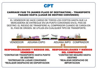 Incoterms | PDF