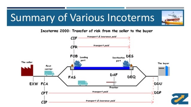 incoterms international trade and seller International trade quiz the global misuse of incoterms in the relationship between the seller and buyer the value of incoterms is that they are. incoterms international trade and seller International trade quiz the global misuse of incoterms in the relationship between the seller and buyer the value of incoterms is that they are.