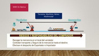 EXW: En fabrica
Terrestre, Marítimo, Aéreo,
Multimodal