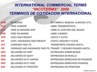 Fas Insurance Incoterms 2000 Jeesi | PPT
