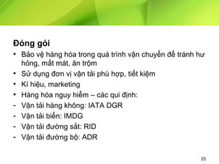 Đóng gói
• Bảo vệ hàng hóa trong quá trình vận chuyển để tránh hư
•
•
•
-

hỏng, mất mát, ăn trộm
Sử dụng đơn vị vận tải phù hợp, tiết kiệm
Kí hiệu, marketing
Hàng hóa nguy hiểm – các qui định:
Vận tải hàng không: IATA DGR
Vận tải biển: IMDG
Vận tải đường sắt: RID
Vận tải đường bộ: ADR
25

 