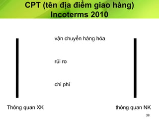CPT (tên địa điểm giao hàng)
Incoterms 2010
vận chuyển hàng hóa

rủi ro

chi phí

Thông quan XK

thông quan NK
39

 