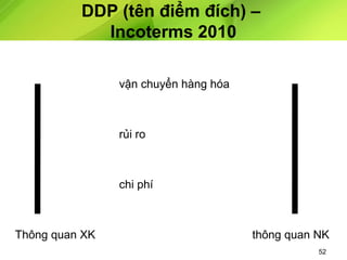 DDP (tên điểm đích) –
Incoterms 2010
vận chuyển hàng hóa

rủi ro

chi phí

Thông quan XK

thông quan NK
52

 