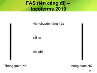 FAS (tên cảng đi) –
Incoterms 2010
vận chuyển hàng hóa

rủi ro

chi phí

Thông quan XK

thông quan NK
55

 