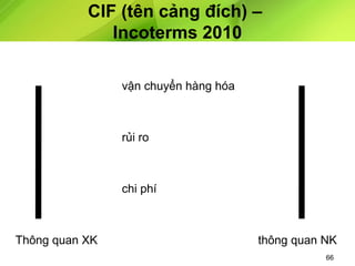 CIF (tên cảng đích) –
Incoterms 2010
vận chuyển hàng hóa

rủi ro

chi phí

Thông quan XK

thông quan NK
66

 